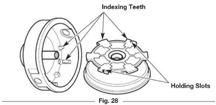 Indexing Teeth Holding Slots Fig. 28