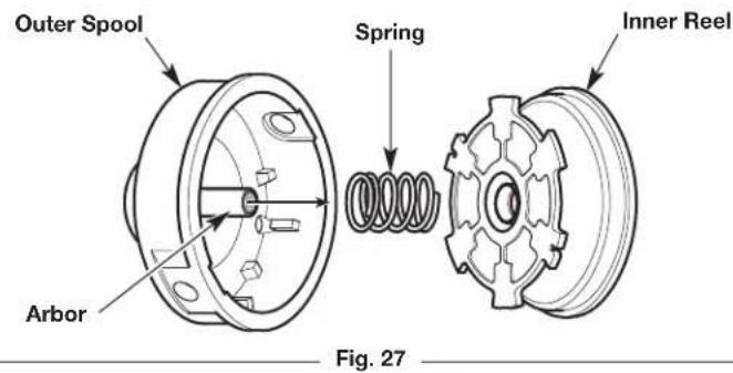 Outer Spool Spring Inner Reel Arbor Fig. 27