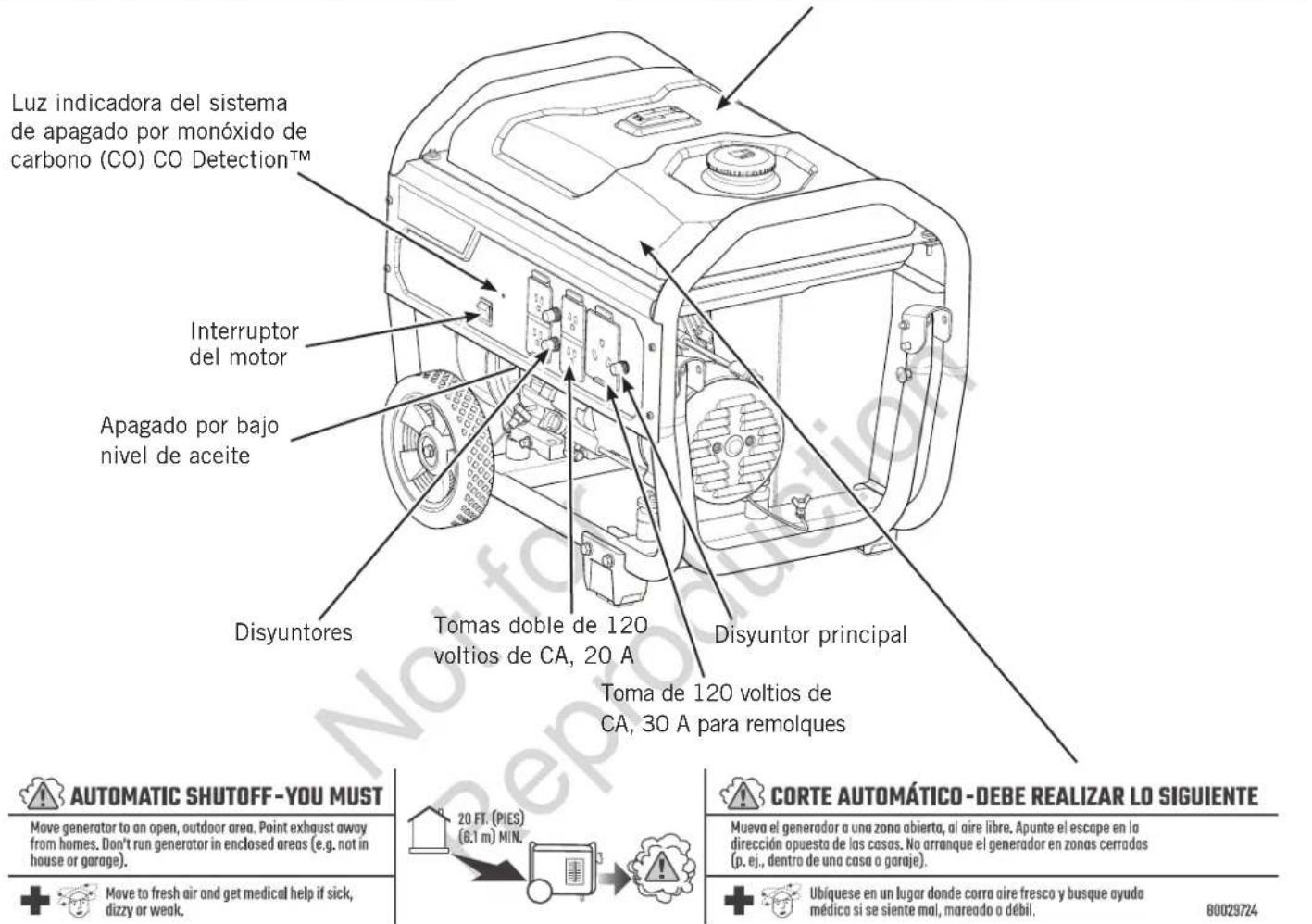 Luz indicadora del sistema de apagado por monóxido de carbono (CO) CO Detection™ Interruptor del motor Apagado por bajo nivel de aceite Disyuntores Tomas doble de 120 voltios de CA, 20 A Toma de 120 voltios de CA, 30 A para remolques Disyuntor principal AUTOMATIC SHUTOFF-YOU MUST Move generator to an open, outdoor area. Point exhaust away from homes. Don't run generator in enclosed areas (e.g. not in house or garage). Move to fresh air and get medical help if sick, dizzy or weak. 20 FT. (PIES) (6.1 m) MIN. CORTE AUTOMÁTICO -DEBE REALIZAR LO SIGUIENTE Mueva el generador a una zona abierta, al aire libre. Apunte el escape en la dirección opuesta de las casas. No arranque el generador en zonas cerrados (p. ej., dentro de una casa o garaje). Ubíquese en un lugar donde corra aire fresco y busque ayuda médico si se siente mal, mareado o débil. 80029724