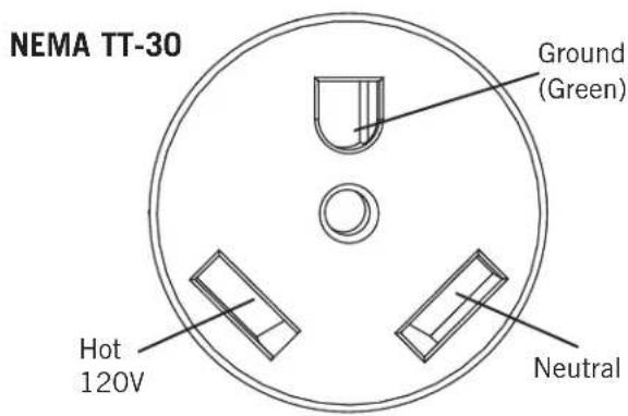 NEMA TT-30 Ground (Green) Hot 120V Neutral