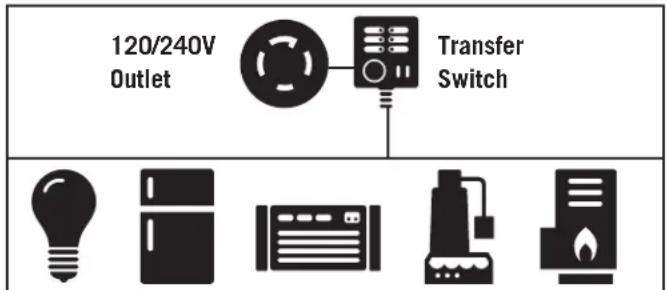120/240V Outlet Transfer Switch