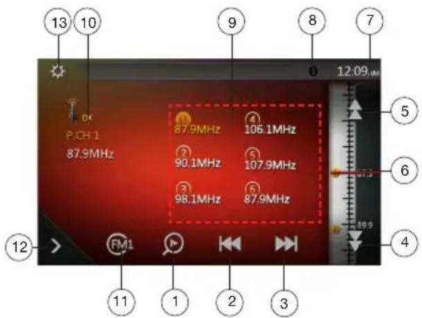 13 10 9 8 7 0 12.09.m OK P.CH 1 87.9MHz 87.9MHz 106.1MHz 90.1MHz 107.9MHz 98.1MHz 87.9MHz 5 6 4 12 > FM1 1 2 3 11 1 2 3