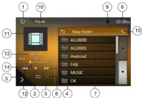 1 10 9 8 Pause 10:30pm New folder ALL0000 ALL0001 Android FAIL MUSIC OK 15 11 480x520 13 14 3 12 2 5 6 4 7