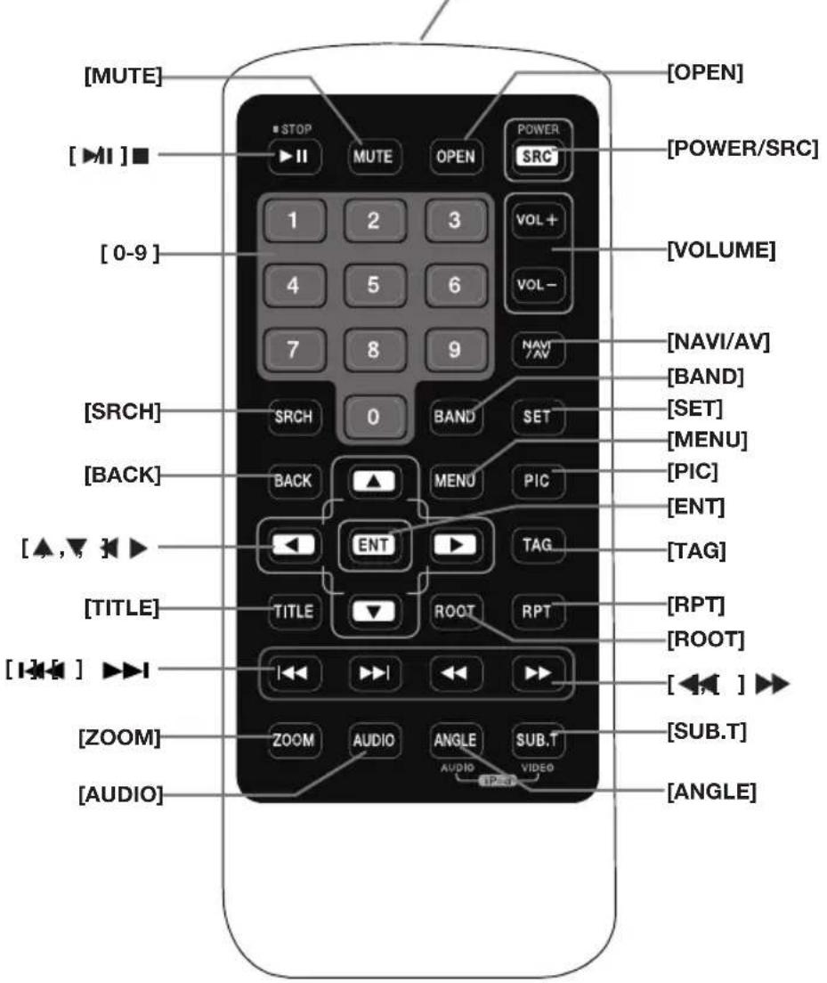 [MUTE] [▶I] ■ [0-9] [SRCH] [BACK] [▲,▼] ▶ [TITLE] [◀◀] ▶◀ [ZOOM] [AUDIO] STOP MUTE OPEN POWER SRC 1 2 3 VOL + VOL - 7 8 9 NAV /AV SRCH 0 BAND SET BACK MENU PIC ENT TAG TITLE ROOT RPT ZOOM AUDIO ANGLE SUB.T AUDIO VIDEO [OPEN] [POWER/SRC] [VOLUME] [NAVI/AV] [BAND] [SET] [MENU] [PIC] [ENT] [TAG] [RPT] [ROOT] [◀◀] ▶◀ [SUB.T] [ANGLE]