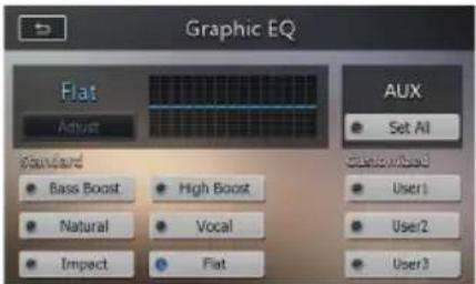 Graphic EQ Flat Adjust Standard Bass Boost High Boost Natural Vocal Impact Flat AUX Set All Custom/Boost User1 User2 User3