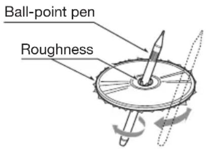 Ball-point pen Roughness