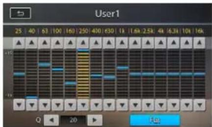 User1 25 40 63 100 160 250 400 630 18 1.6k 2.5k 4k 6.3k 10k 18k +10 +19 Q 20 Fug