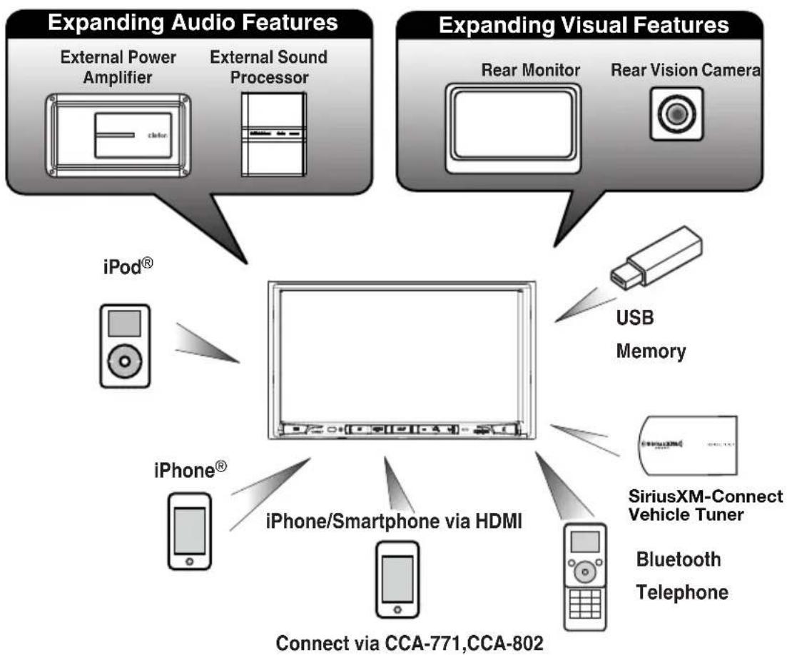 CLARION VX807 - FEATURES - 2