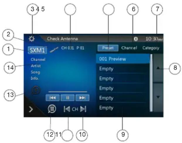 Check Antenna SXM1 Channel Artist Song Info. 14 2 3 4 5 6 7 10:30AM Preset Channel Category 001 Preview Empty Empty Empty Empty Empty 13 12 11 10 9