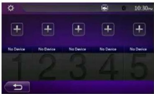 10:30pm No Device No Device No Device No Device No Device 1 2 3 4 5
