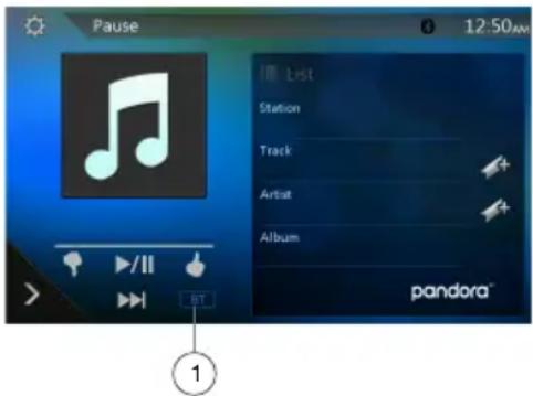 Pause 12:50 AM List Station Track Artist Album pandora™ 6T 1