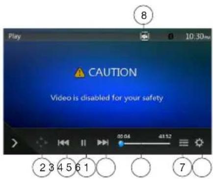 Play 0 10:30 PM CAUTION Video is disabled for your safety 2 3 4 5 6 1 7