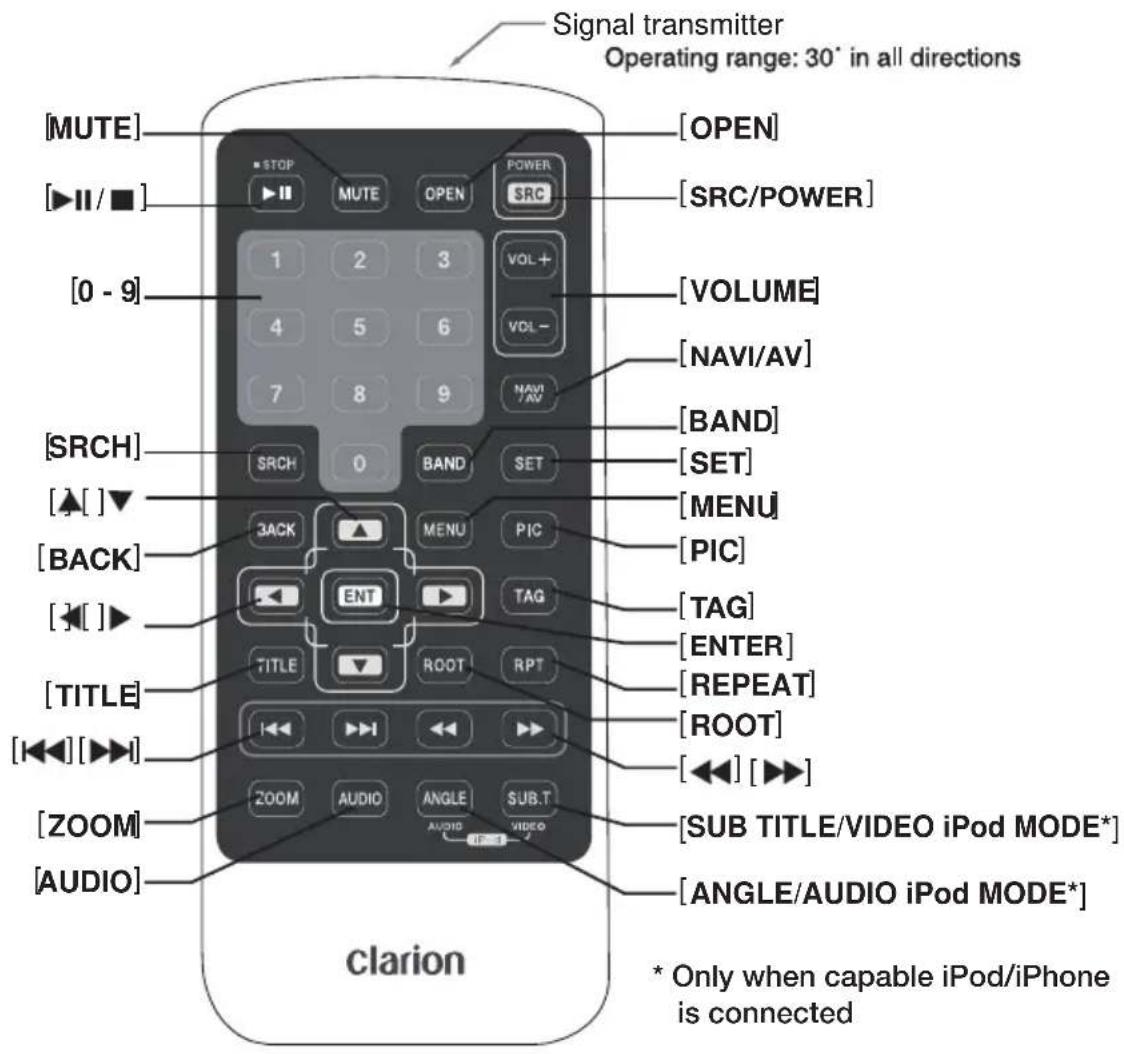 Signal transmitter Operating range: 30° in all directions [MUTE] [OPEN] [▶II / ■] [0 - 9] [SRC/POWER] [1 2 3 VOL +] [VOLUME] [4 5 6 VOL -] [NAV/AV] [7 8 9 NAVI/AV] [SRCH] [0 BAND SET] [BAND] [SET] [MENU] [PIC] [BACK] [ACK] ▲ 3ACK ▲ MENU PIC [▶ ENT TAG] [TITLE ROOT RPT] [TITLE] [◀◀] [▶◀] [ZOOM] [AUDIO] [SUB TITLE/VIDEO iPod MODE*] [SUB TITLE/VIDEO iPod MODE*] [ANGLE/AUDIO iPod MODE*] * Only when capable iPod/iPhone is connected clarion