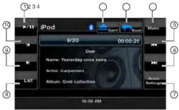 1 2 3 4 iPod 8/20 00:00:25 User Name: Yesterday once more Artist: Carpenters Album: Gold collection Lst Audio Settings 10:00 AM