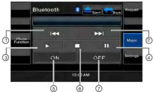 Bluetooth Eject Back Keypad Phone Function ON OFF Music Settings 10:00 AM