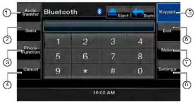 Audio Transfer Bluetooth Send Phone Function Cancel 1 2 3 4 5 6 7 8 9 ★ # 0 10:00 AM Keypad End Music Settings