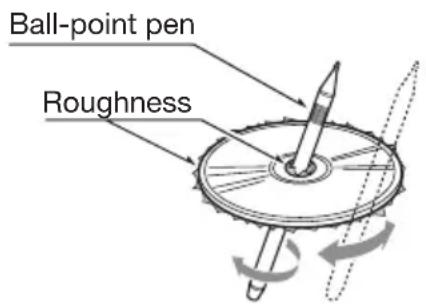 Ball-point pen Roughness