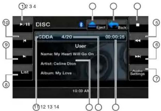 12 3 4 DISC Eject Back CDDA 4/20 00:00:25 User Name: My Heart Will Go On Artist: Celine Dion Album: My Love List Audio Settings 10:00 AM 11 12 13 14