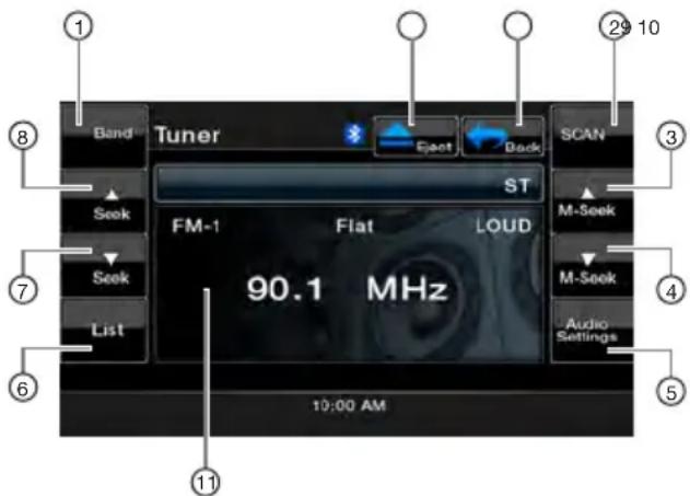Band Tuner Scan 8 Seek FM-1 Flat ST 29 10 M-Seek 7 Seek List 90.1 MHz M-Seek Audio Settings 6 10:00 AM 5
