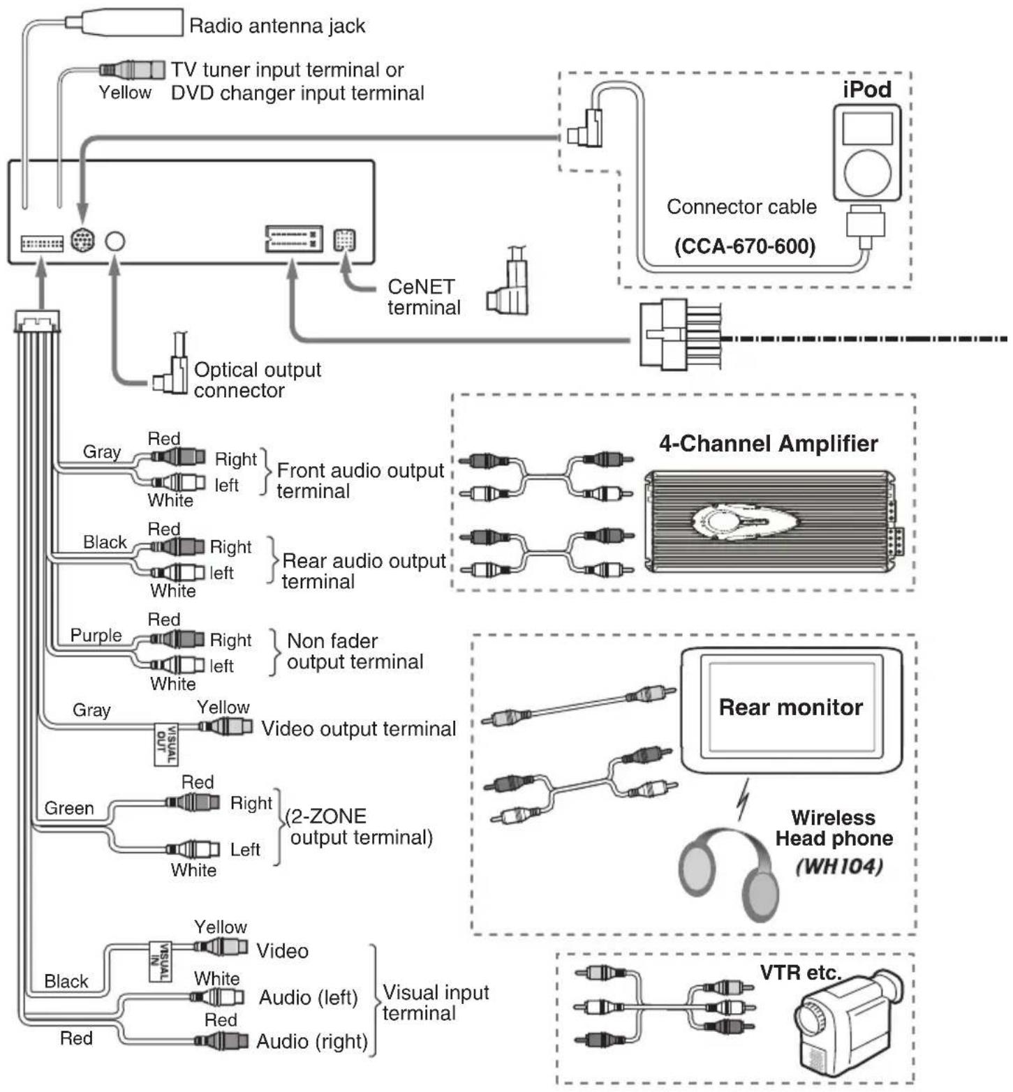 CLARION VRX765VD - Note: - 1
