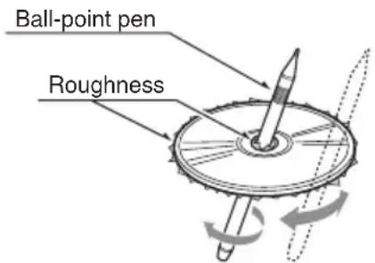 Ball-point pen Roughness