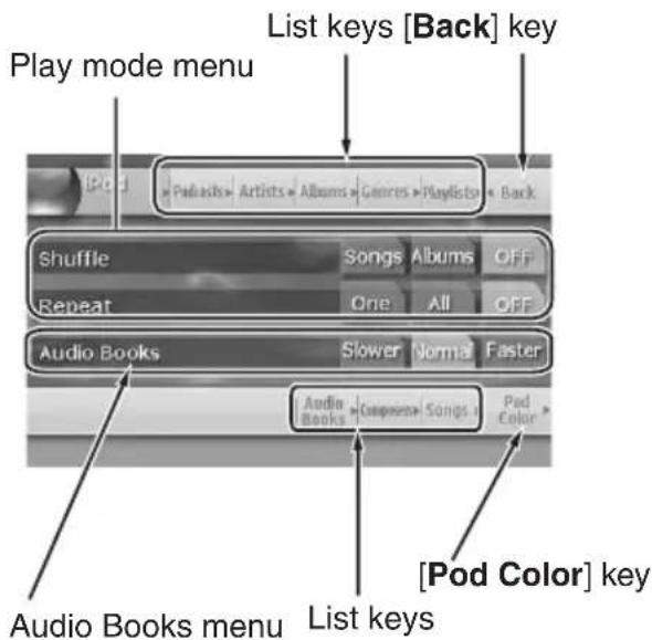 Play mode menu List keys [Back] key Shuffle Songs Albums OFF Repeat One All OFF Audio Books Slower Normal Faster Audio Books Compens Songs Pod Color Audio Books menu List keys [Pod Color] key