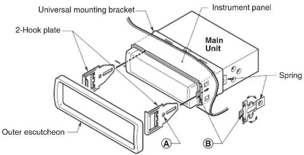 Universal mounting bracket Instrument panel 2-Hook plate Main Unit Spring Outer escutcheon A B