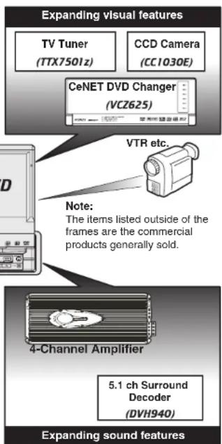 CLARION VRX765VD - FEATURES - 6