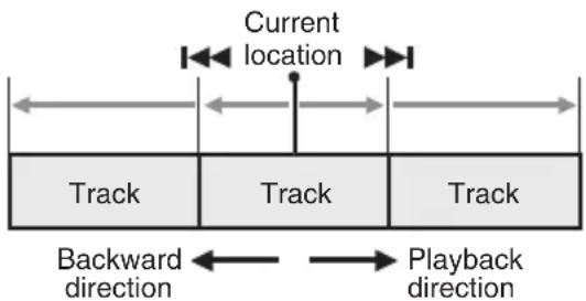 CLARION VRX765VD - Skipping a track (searching) - 1