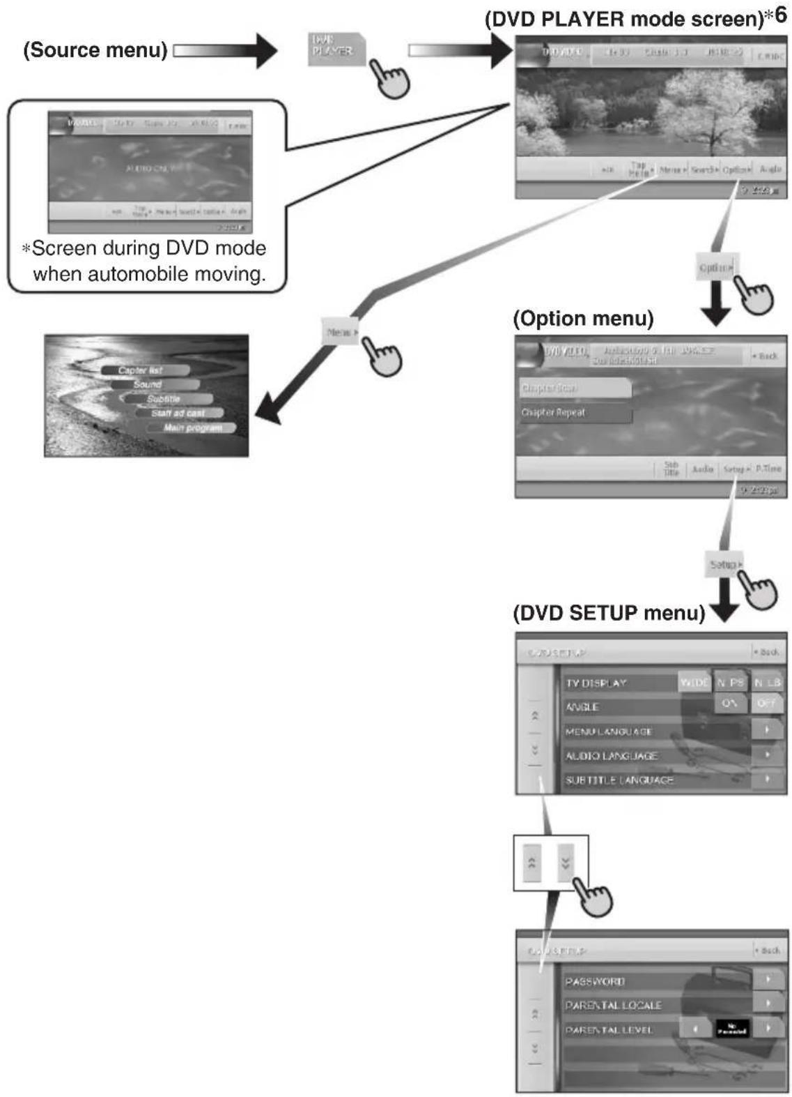 CLARION VRX765VD - DVD Video mode operation - 1
