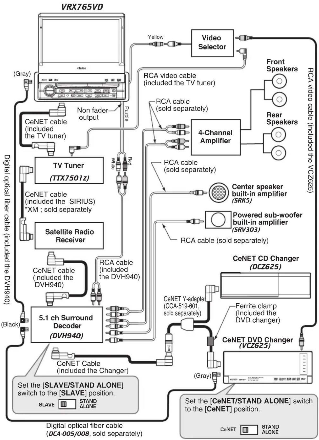 CLARION VRX765VD - ●iPod - 1