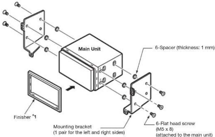 Main Unit 6-Spacer (thickness: 1 mm) Finisher *1 Mounting bracket (1 pair for the left and right sides) 6-Flat head screw (M5 x 8) (attached to the main unit)