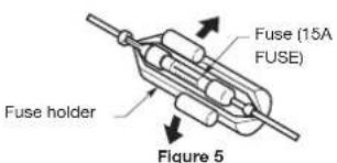 Fuse (15A FUSE) Fuse holder Figure 5
