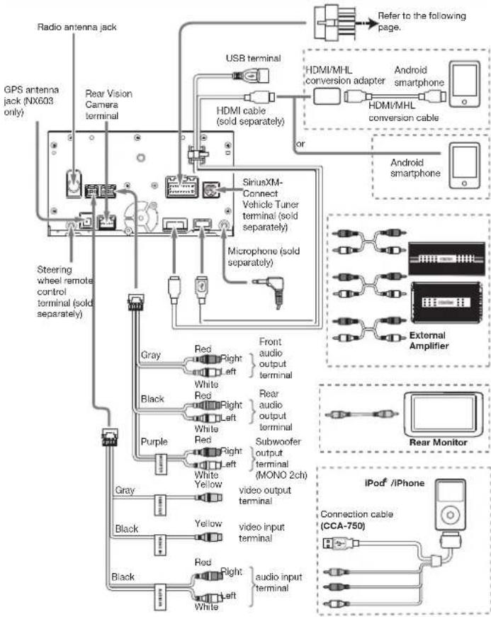 CLARION NX603 - WARNING - 3