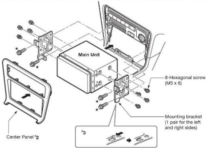 Main Unit 8-Hexagonal screw (M5 x 8) Mounting bracket (1 pair for the left and right sides) Center Panel *2 *3