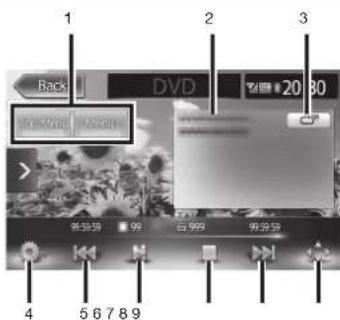 1 Back Back/Write DV 20 80 3 4 5 6 7 8 9