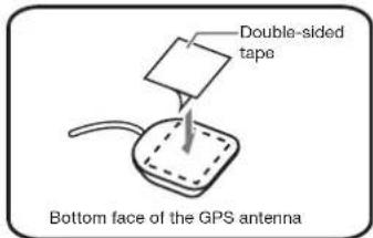 Double-sided tape Bottom face of the GPS antenna