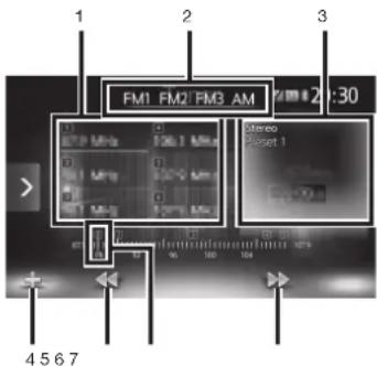 FM1 FM2 FM3 AM 4 5 6 7 Stereo Reset 1 1 2 3 2:30