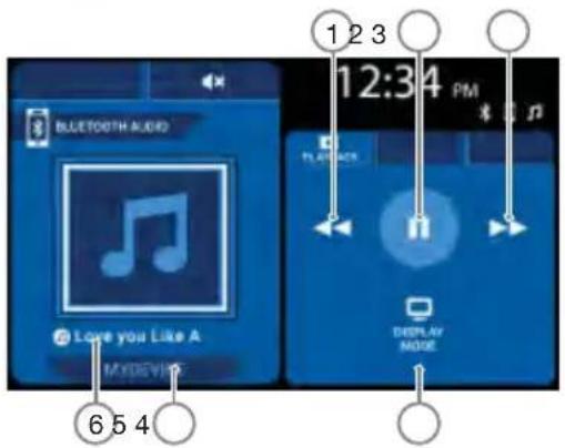 1 2 3 12:34 PM 6 5 4 BLEUTOOTH AUDIO Love you Like A MYDEVIY PLAYS DISPLAY MODE