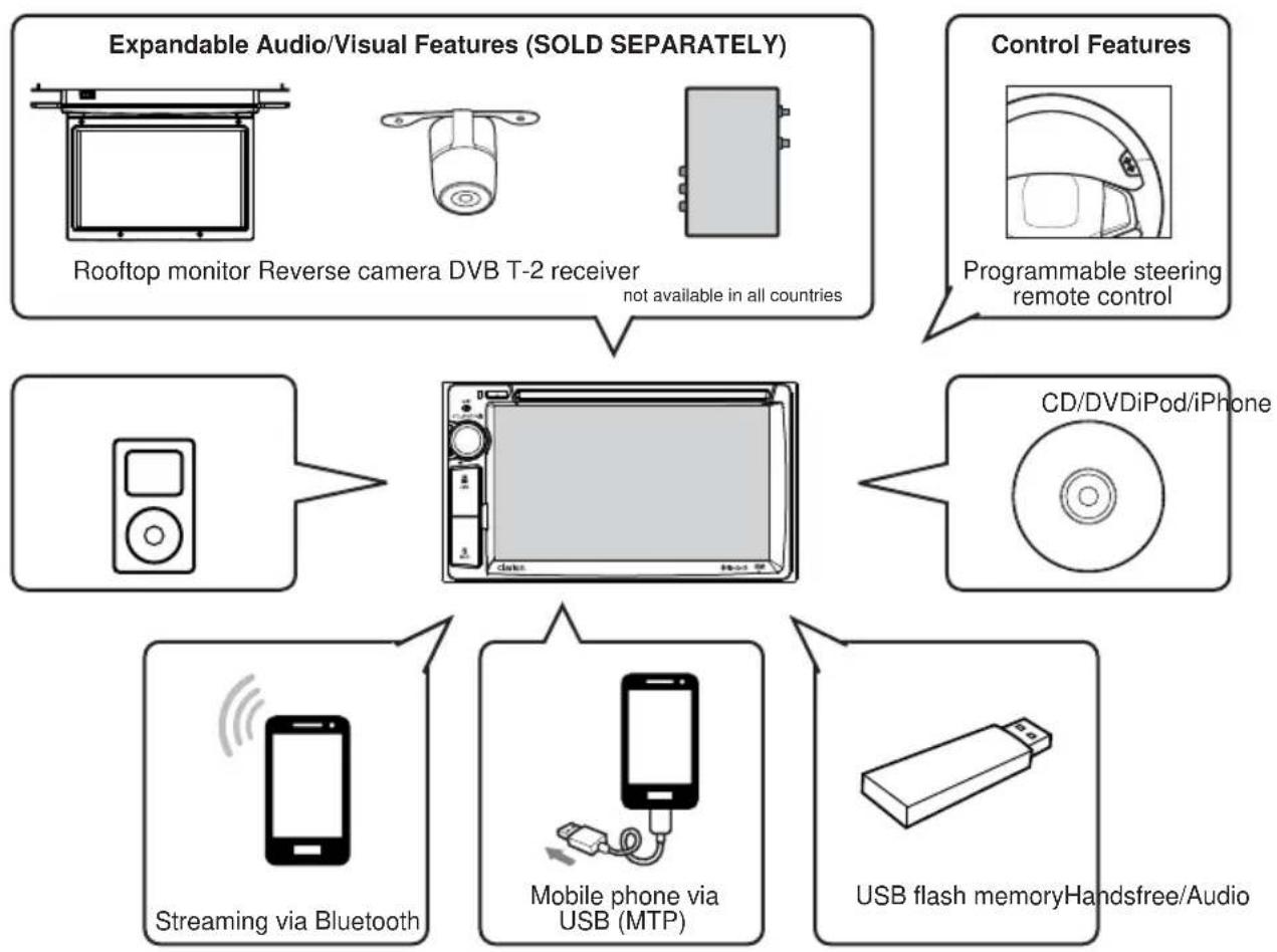 CLARION NX387 - FEATURES - 2