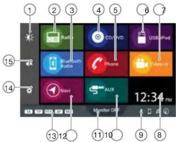1 2 3 4 5 6 7 15 14 Radio CD/IVD USB/iPod Bluetooth Audio Phone Video-in Navi AUX Monitor Off 12:34 PM 13 12 11 10 9 8