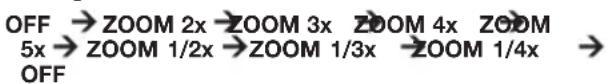 OFF → ZOOM 2x → ZOOM 3x ZOOM 4x ZOOM 5x → ZOOM 1/2x → ZOOM 1/3x → ZOOM 1/4x → OFF