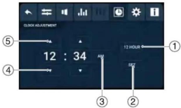 CLOCK ADJUSTMENT 12 : 34 12 HOUR AM SET ① ② ③ ④ ⑤