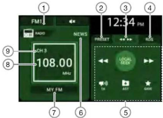 1 FM1 RADIO NEWS CH 3 108.00 MHz MY FM 2 12:34 PM PRESET RTS LOCAL SEEK TA AST SAWT 5 6 7 8 9