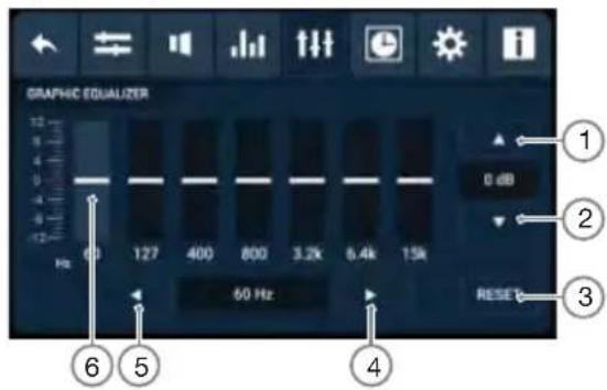 GRAPHIC EQUALIZER 12 0 dB 60 127 400 800 3.2k 5.4k 15k 60 Hz RESET 2 3 4 5 6