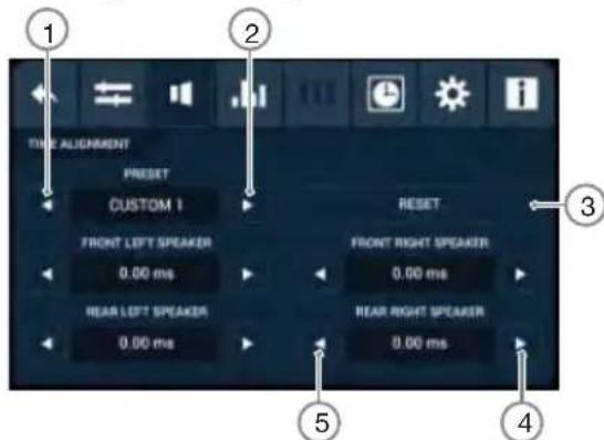 TIME ALIGNMENT PRESET CUSTOM 1 FRONT LEFT SPEAKER 0.00 ms REAR LEFT SPEAKER 0.00 ms RESET FRONT RIGHT SPEAKER 0.00 ms REAR RIGHT SPEAKER 0.00 ms ① ② ③ ④ ⑤