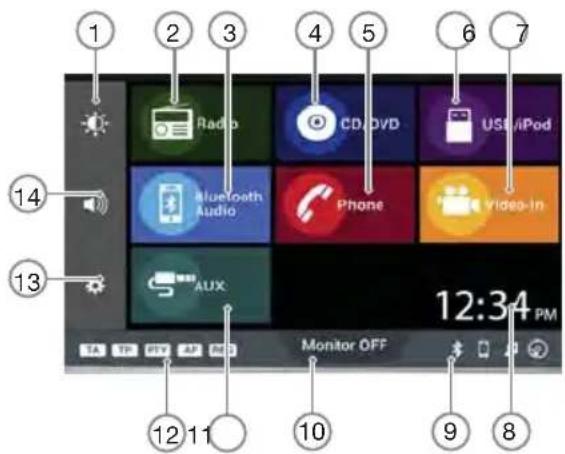 1 2 3 4 5 6 7 Radio CD/DVD USB/iPod Bluetooth Audio Phone video-in 12:34 PM TA TPK PTV AP HD Monitor OFF 10 9 8 13 14