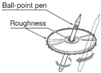 Ball-point pen Roughness