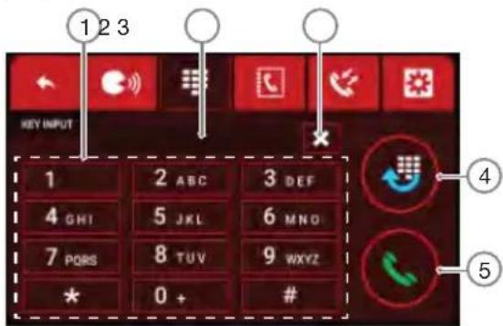 1 2 3 KEY INPUT 1 2 ABC 3 DEF 4 GHI 5 JKL 6 MNO 7 PQRS 8 TUV 9 WXYZ * 0 + #