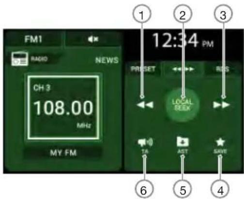 FM1 RADIO NEWS CH 3 108.00 MHz MY FM 12:34 PM PRESET ABS LOCAL SEEK TA AST SAVE 6 5 4